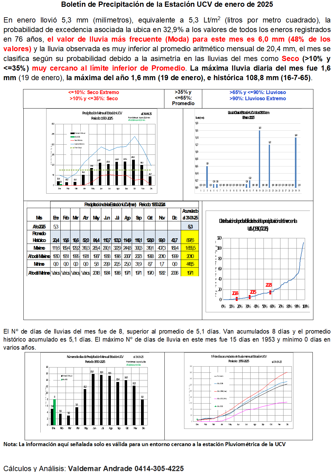 Boletín Lluvias Estación U.C.V. – Enero 2025