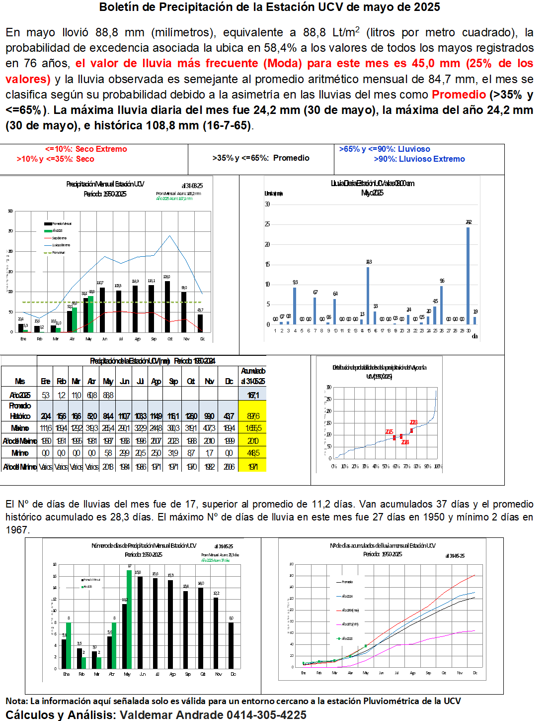 Boletín Lluvias Estación U.C.V. – Mayo 2025